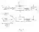 Fig. 06 - METHOD AND SYSTEM FOR PROJECT OR CURRICULUM MANAGEMENT
