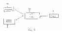 Fig. 07 - METHOD AND SYSTEM FOR PROJECT OR CURRICULUM MANAGEMENT