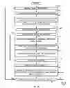 Fig. 08 - UPDATING VIRTUALIZED SERVICES