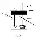 Fig. 02 - Gemini surfactants, process of manufacture and use as multifunctional corrosion inhibitors