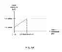 Fig. 87 - Product dispensing system