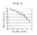 Fig. 05 - SHAVING TOOL
