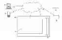 Fig. 01 - Internetworked Secure Digital Safe