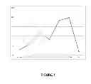 Fig. 02 - Feline scratch marking semiochemicals