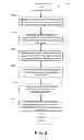 Fig. 04 - Measuring continuity of therapy associated with a respiratory treatment device