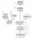 Fig. 01 - METHOD OF ESTIMATING TIMBER STIFFNESS PROFILES