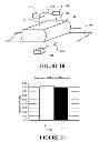 Fig. 10 - METHOD OF ESTIMATING TIMBER STIFFNESS PROFILES