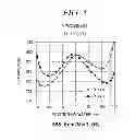 Fig. 07 - PLASMA PROCESSING APPARATUS