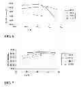 Fig. 06 - Method and arrangement for separating contaminants from liquids or vapors