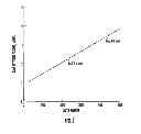 Fig. 02 - METHOD AND APPARATUS FOR TWO POINT CALIBRATION OF A TUNABLE DIODE LASER ANALYZER