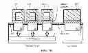 Fig. 09 - Redeposition control in MRAM fabrication process