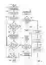Fig. 05 - Method for separating a stack of value documents