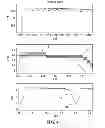 Fig. 05 - Photovoltaic system maximum power point tracking