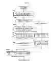 Fig. 14 - Imaging device, imaging method and program storage medium