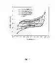Fig. 04 - CAPACITORS COMPRISING ORGANIZED ASSEMBLIES OF CARBON AND NON-CARBON COMPOUNDS