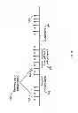 Fig. 02 - Handover signalling in wireless networks