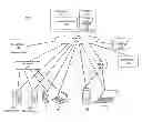Fig. 01 - Cross-platform presence