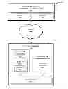 Fig. 01 - Secure socket layer keystore and truststore generation