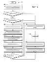 Fig. 04 - Secure socket layer keystore and truststore generation