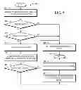 Fig. 05 - Secure socket layer keystore and truststore generation