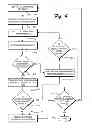 Fig. 05 - Detection of device configuration