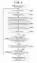 Fig. 04 - Pattern identifying apparatus