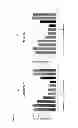 Fig. 06 - COMPOSITIONS AND METHODS FOR INCREASING MUSCLE GROWTH