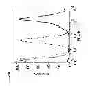 Fig. 09 - COMPOSITIONS AND METHODS FOR INCREASING MUSCLE GROWTH