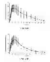 Fig. 08 - Misuse preventative, controlled release formulation
