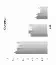 Fig. 02 - Conditioned medium and extracellular matrix compositions from cells cultured under hypoxic conditions for methods of treating tissue injury