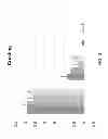 Fig. 04 - Conditioned medium and extracellular matrix compositions from cells cultured under hypoxic conditions for methods of treating tissue injury