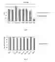 Fig. 02 - Preparation used for anti-tachyarrhythmia and its preparation method