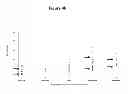 Fig. 09 - Compositions and methods for diagnosing and treating kidney disorders in a feline