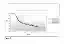 Fig. 02 - Texturizing lactic acid bacteria strains