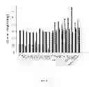 Fig. 49 - Surface-independent, surface-modifying, multifunctional coatings and applications thereof