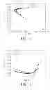 Fig. 09 - PROCESS FOR PREPARING A SOLID STATE ELECTROLYTE USED IN AN ELECTROCHEMICAL CAPACITOR