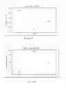 Fig. 09 - Method and compositions for producing polymer blends
