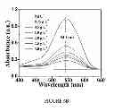 Fig. 07 - Graphene nanocomposites