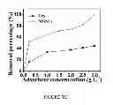 Fig. 08 - Graphene nanocomposites