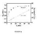 Fig. 09 - Graphene nanocomposites