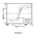 Fig. 33 - Graphene nanocomposites
