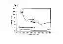Fig. 02 - CHLORINE-DOPED TIN-OXIDE PARTICLES AND MANUFACTURING METHOD THEREFOR