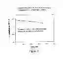 Fig. 10 - Substantially impervious lithium super ion conducting membranes