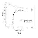Fig. 07 - ORGANIC SOLVENT DEVELOPABLE PHOTORESIST COMPOSITION
