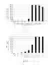 Fig. 02 - Method for treating a blood component containing sample