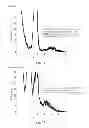 Fig. 07 - Method for treating a blood component containing sample
