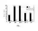 Fig. 08 - Method for treating a blood component containing sample