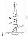 Fig. 08 - Detecting mutations in DNA