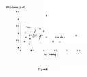 Fig. 08 - Methods for determining the risk of prenatal complications