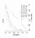 Fig. 09 - ARMET AS A MARKER FOR CHRONIC OBSTRUCTIVE PULMONARY DISEASE (COPD)